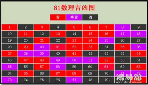 门牌数字吉凶|数字吉凶测试查询